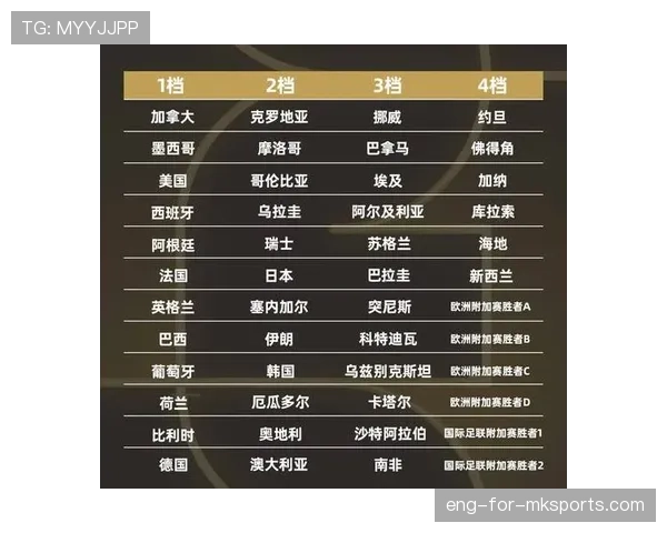 2026世界杯48队12小组赛制如何规定小组前两名和第三名如何晋级